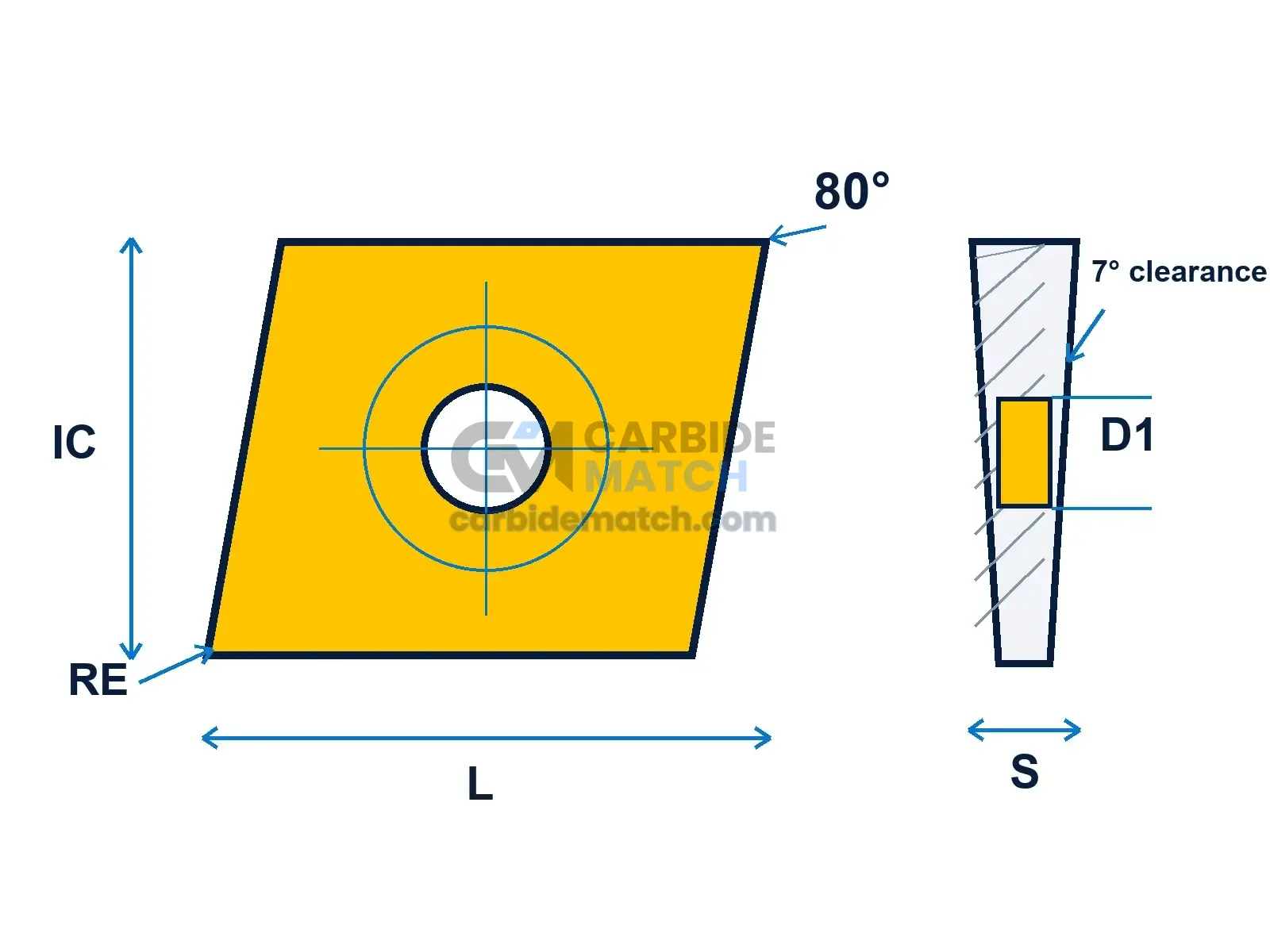 CCMT Geometry Diagram
