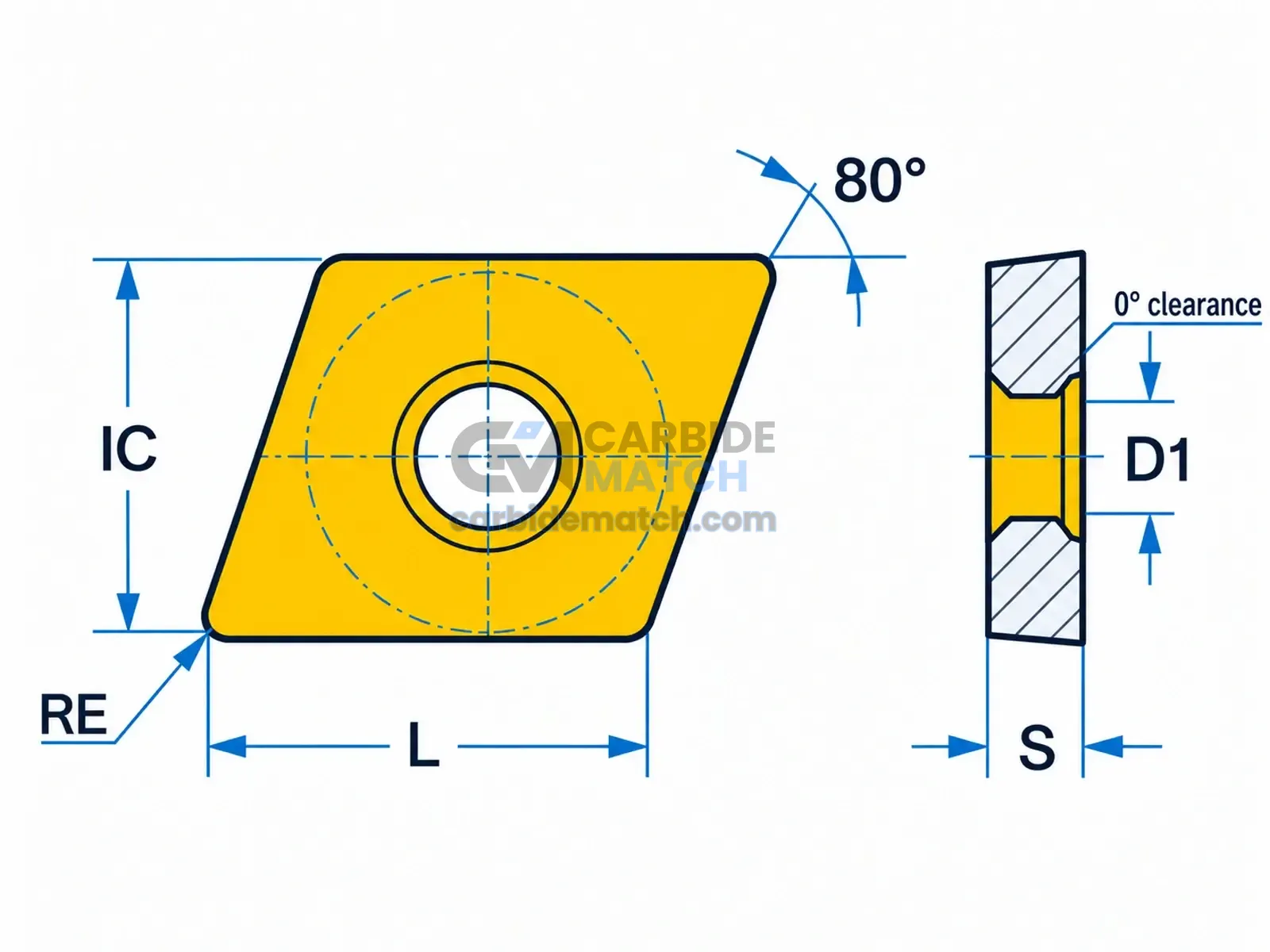 CNMG Geometry Diagram