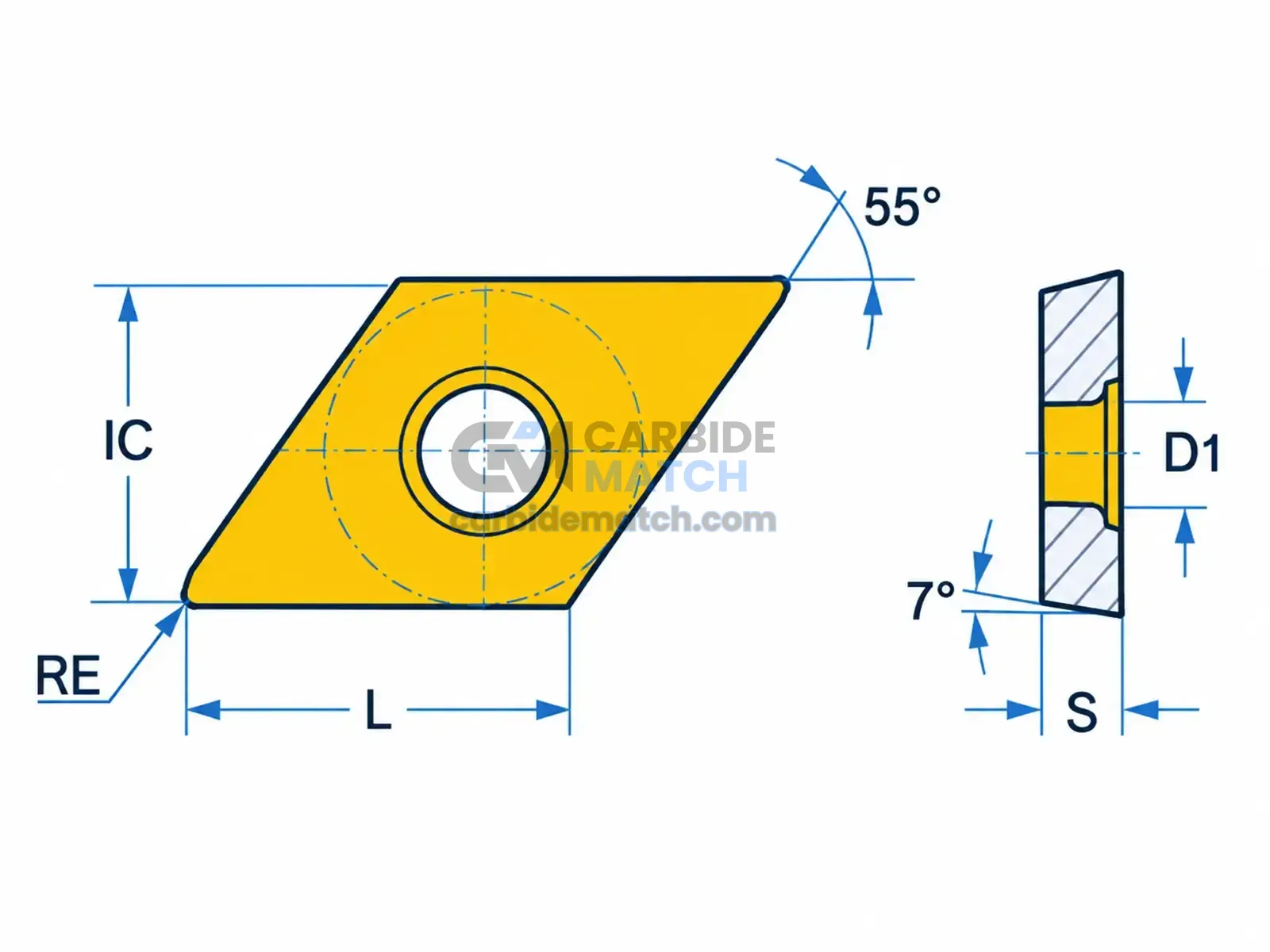 DCGT Geometry Diagram