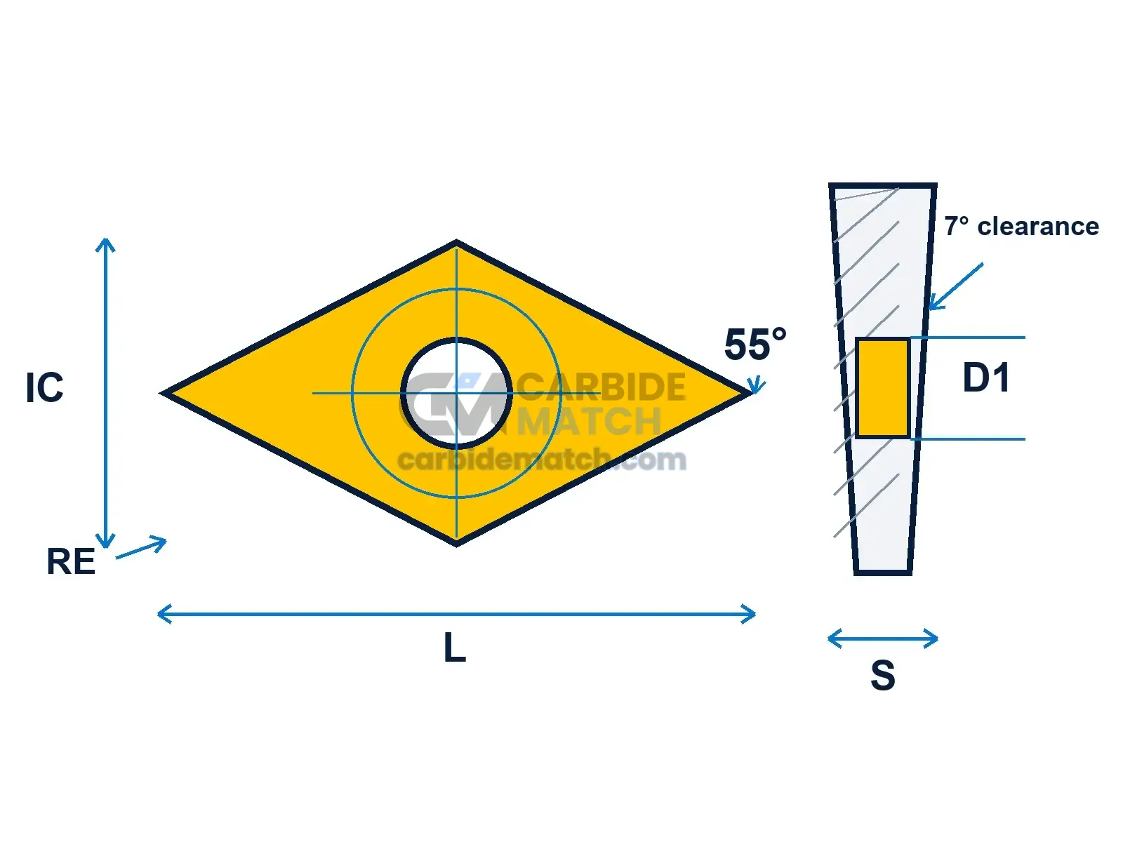 DCMT Geometry Diagram