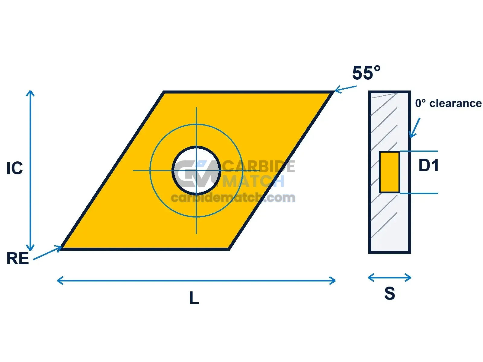 DNMG Geometry Diagram