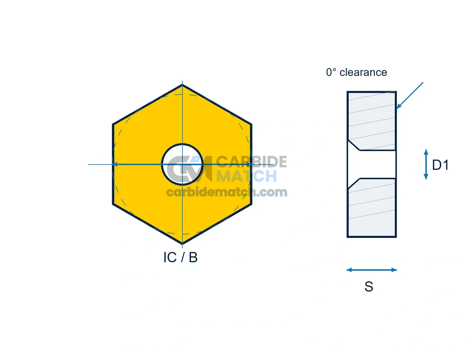 HNMX Geometry Diagram