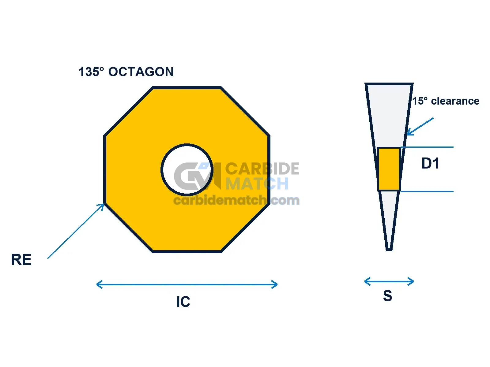 ODMT Geometry Diagram