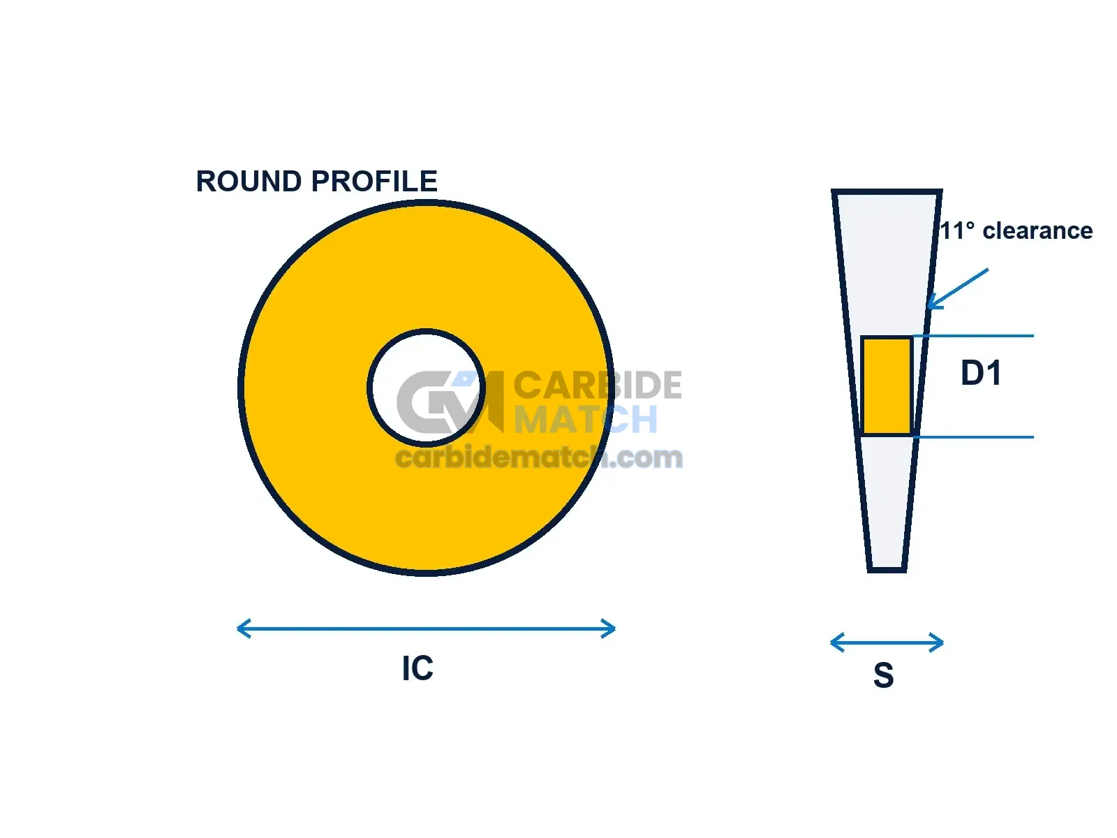 RPMT Geometry Diagram