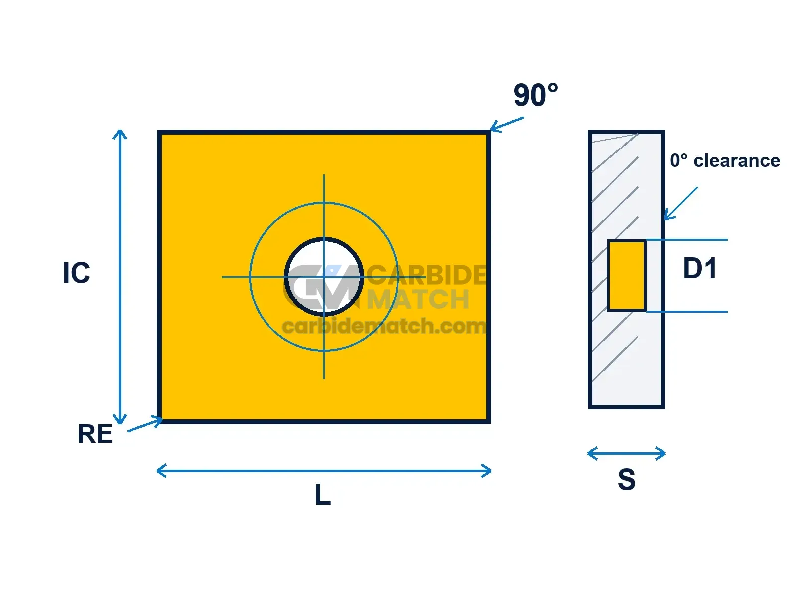 SNMG Geometry Diagram