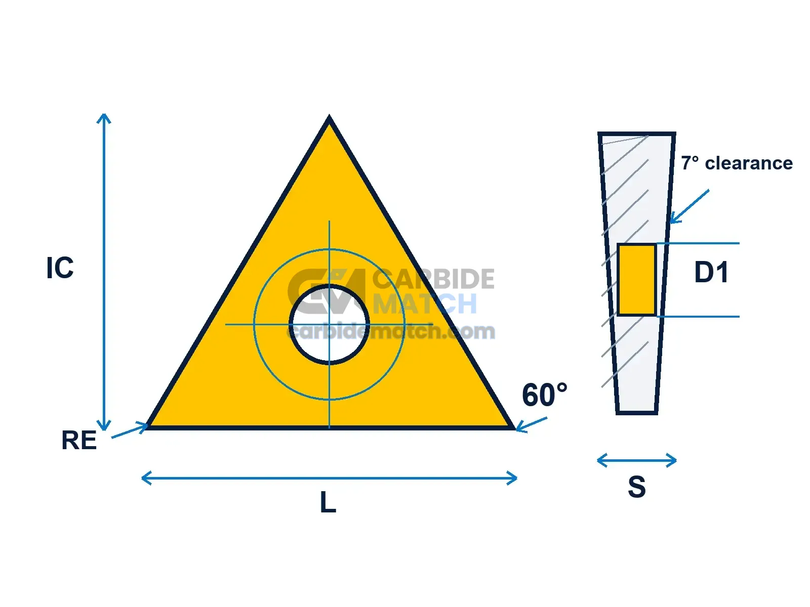 TCMT Geometry Diagram