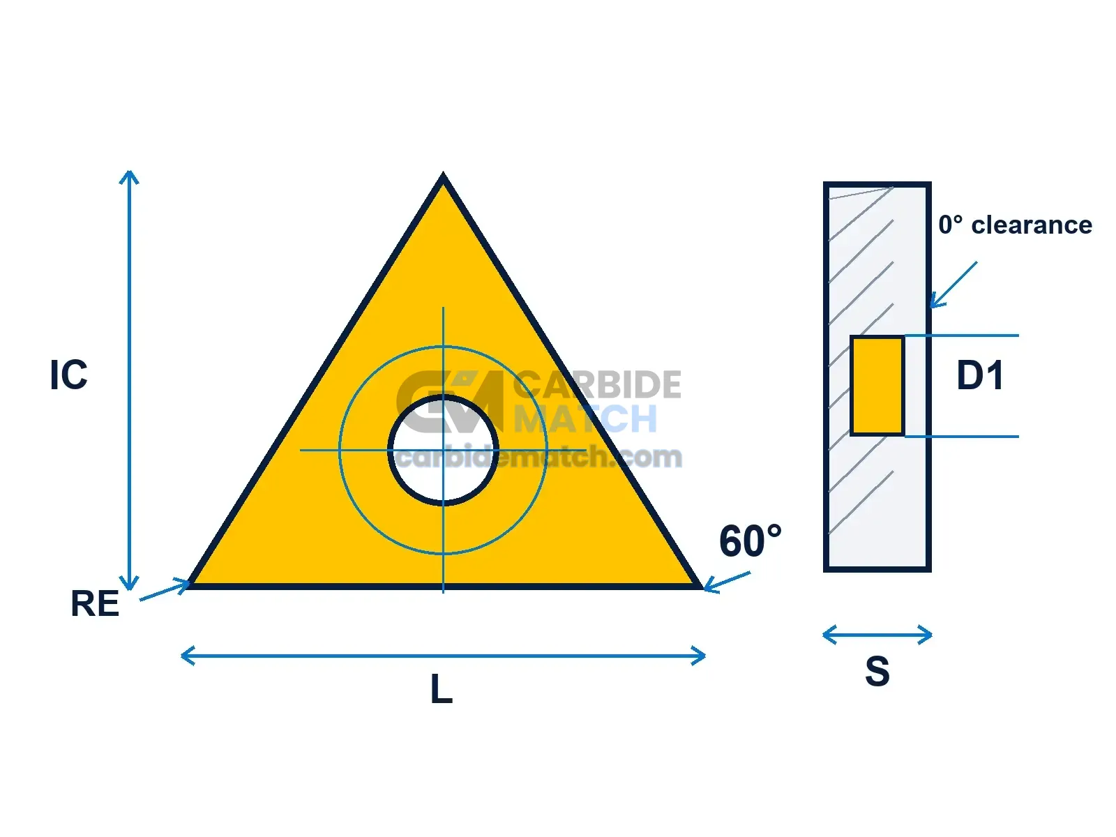TNMA Geometry Diagram