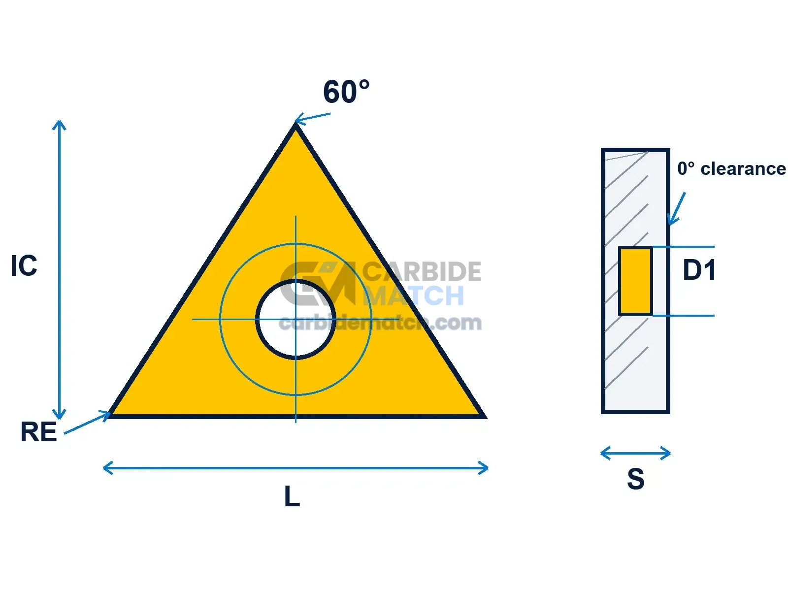 TNMG Geometry Diagram