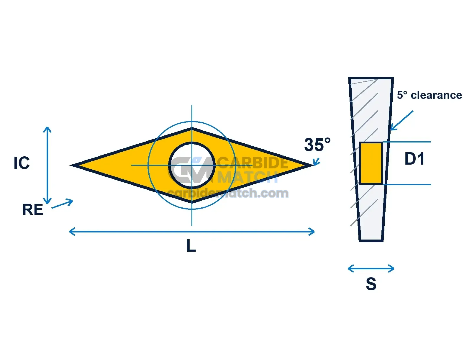 VBMT Geometry Diagram