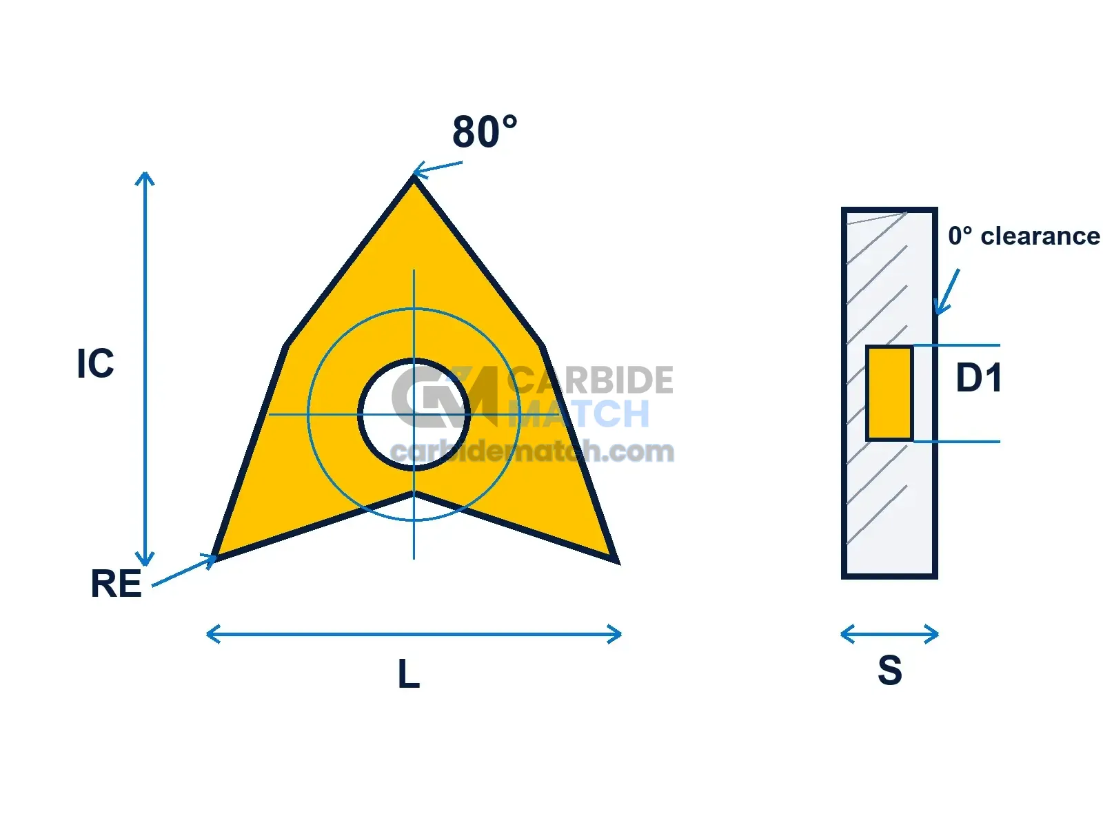 WNMG Geometry Diagram
