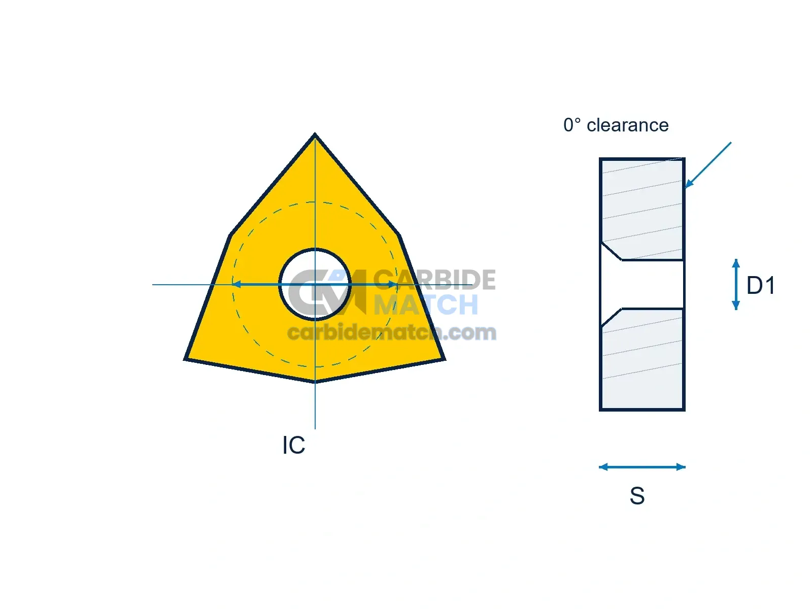 WNMU Geometry Diagram